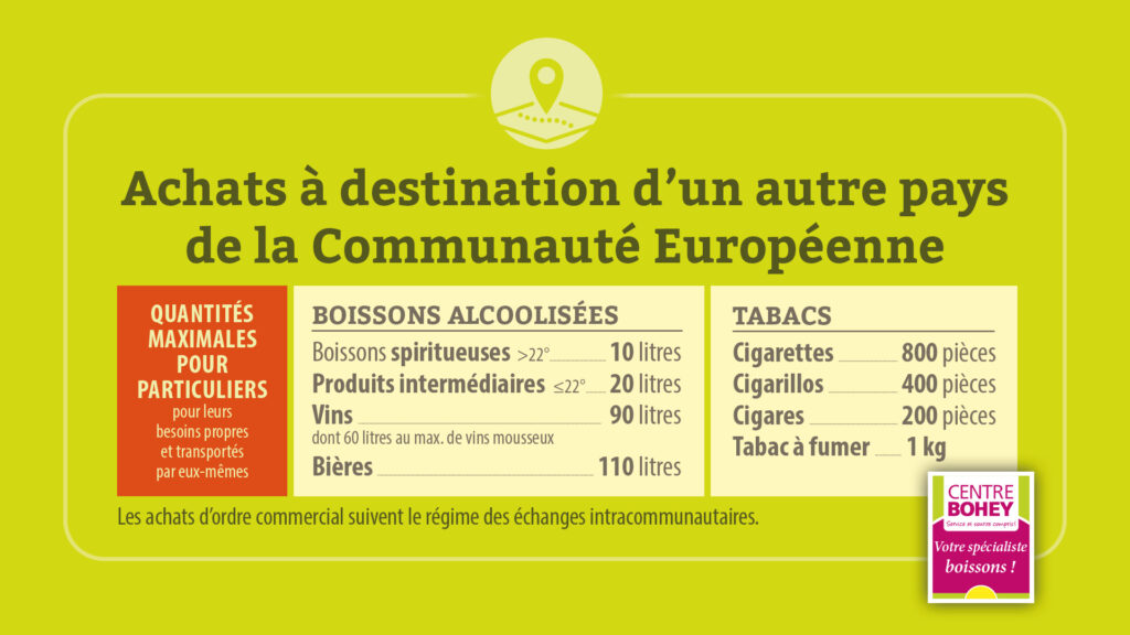 Achat d'alcool et tabac à destination d'un autre pays de la Communauté Européenne
